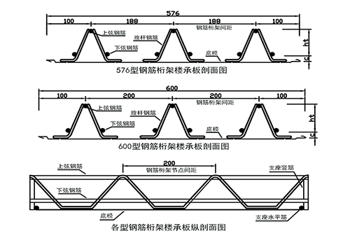 钢筋桁架楼承板